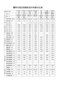 clg300挖掘機性能對比表