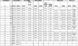 CPVC国标美标对照表