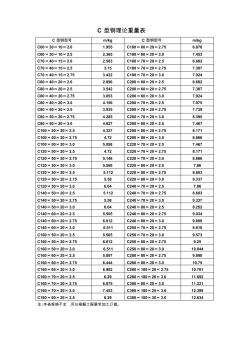 C型鋼理論重量表(20200928183201)