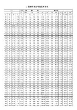 C型钢规格型号及技术参数 (3)