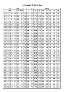 C型钢规格型号及技术参数 (2)