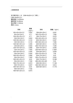 C型钢规格表(20200930102315)