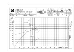D450-60X10型大流量高扬程多级泵性能曲线图