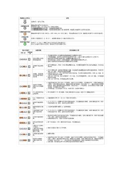 DELL台式机LED指示灯状态及解决办法