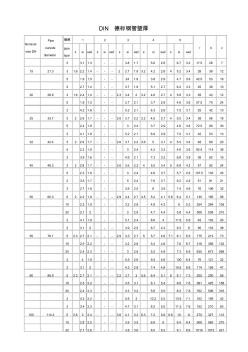 DIN德標管道壁厚標準 (2)