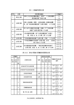 DLT51612018电气装置安装工程质量检验及评定规程