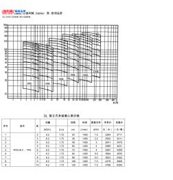 DL系列立式多级离心泵性能图谱及价格