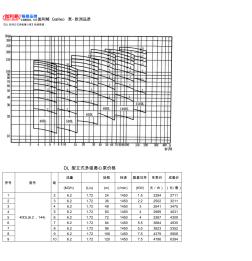 DL系列立式多級離心泵性能圖譜及價格