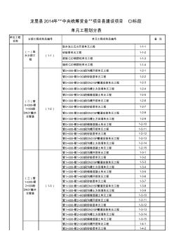 DN315PE管安装工程单元工程划分表