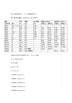 DN系列鋼管參數(shù)