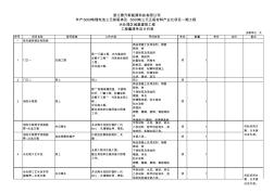 DS-JZ-201806002水处理区域基建等工程