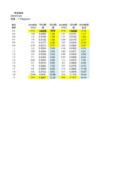 DW1000-50硅鋼片損耗曲線擬合
