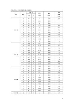 D型(原DA1型)卧式多级离心泵(性能参数)