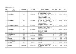 E1组团一期弱电系统工程结算-初稿