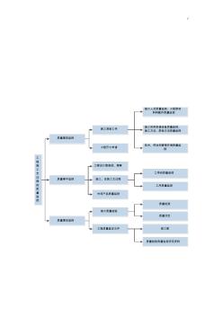 EPC项目工程各类组织结构图及其流程经过图
