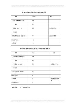 EPS薄抹灰外墙外保温系统粘结砂浆推荐参考配方(2)