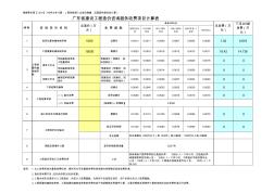 EXCEL公式计算广东省建设工程造价咨询服务费
