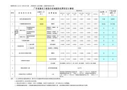 EXCEL公式計(jì)算廣東省建設(shè)工程造價咨詢服務(wù)費(fèi)