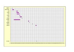 Excel自动生成施工进度计划表(模板)