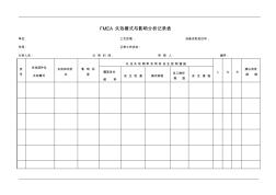 fmea失效模式与影响分析记录表