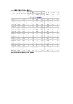 FSB型氟塑料離心泵性能參數(shù)標(biāo)準(zhǔn)表