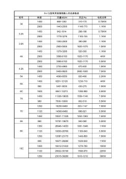 F型常用玻璃钢离心风机参数表