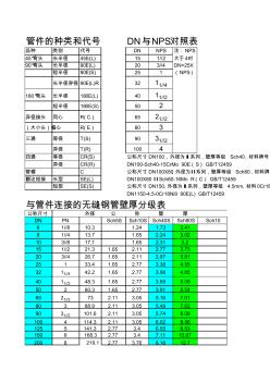 GB12459-2005管件尺寸