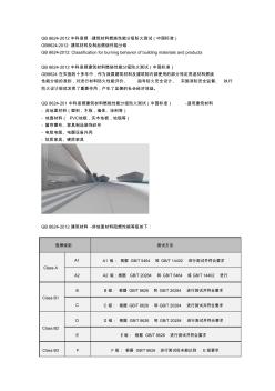 GB8624-2012中国建筑材料防火等级如何划分测试常见问题