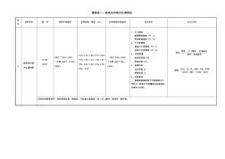 GBT11253—2007碳素结构钢冷轧薄钢板