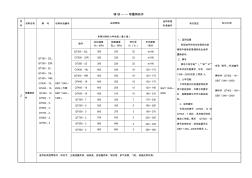 GBT1348—2009球墨铸铁件