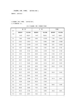 GBT9051994冷拉国钢方钢六角钢尺寸外形重量及允许偏差