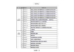 GB圖集目錄