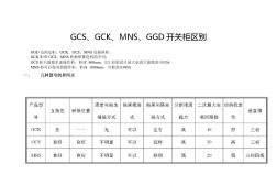 GCS、GCK、MNS、GGD开关柜区别(20200930103932)