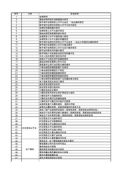 GIS行业标准规范清单