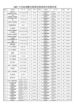 GST火灾自动报警与消防联动控制系统市场信息价格 (2)