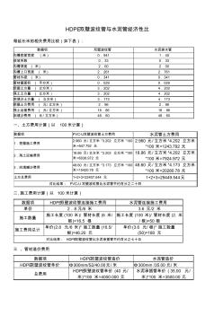 HDPE雙壁波紋管與水泥管經(jīng)濟(jì)性比較