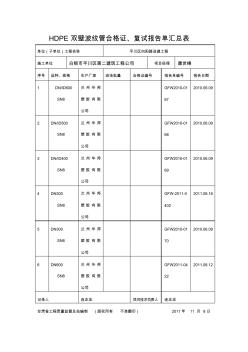 HDPE双壁波纹管合格证.复试报告单汇总表1