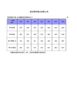 HDPE雙壁波紋管規(guī)格尺寸表