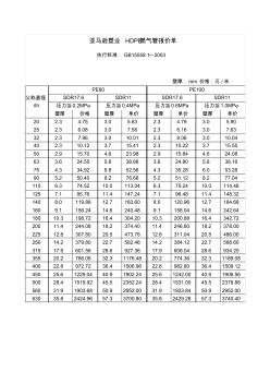 HDPE燃气管材价格表