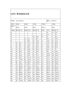 HDPE高密度聚乙烯管材规格及价格 (2)