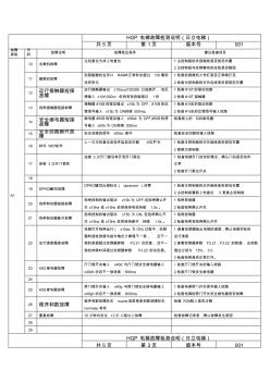 HGP电梯故障检测说明日立电梯(20201022204603)