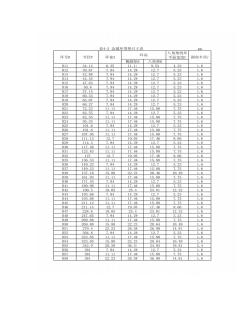 HGT20633-2009鋼制管法蘭用金屬環形墊(Class系列)(4張)(精)