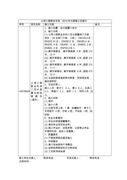 HGYB245公用工程联合车间2019年大修施工对接卡 (2)