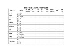 hg建筑施工现场重大安全隐患源点控管理检查表