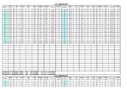 HRB335带肋钢筋强度表 (2)