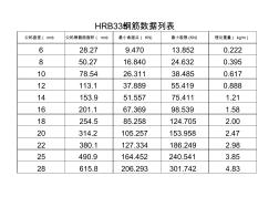 HRB335钢筋数据列表