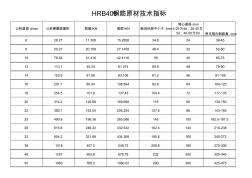 HRB400钢筋原材技术指标