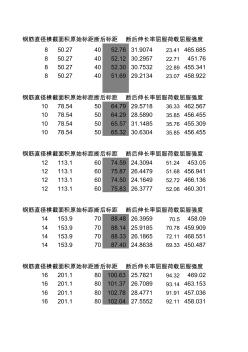 HRB400钢筋随机表格