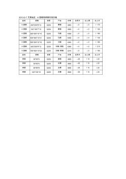 H型钢和角钢天津市场价格3.7