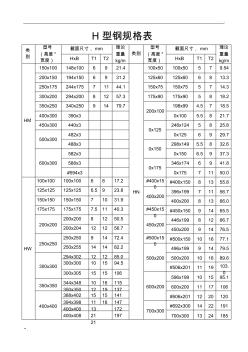 H型钢规格表 (5)